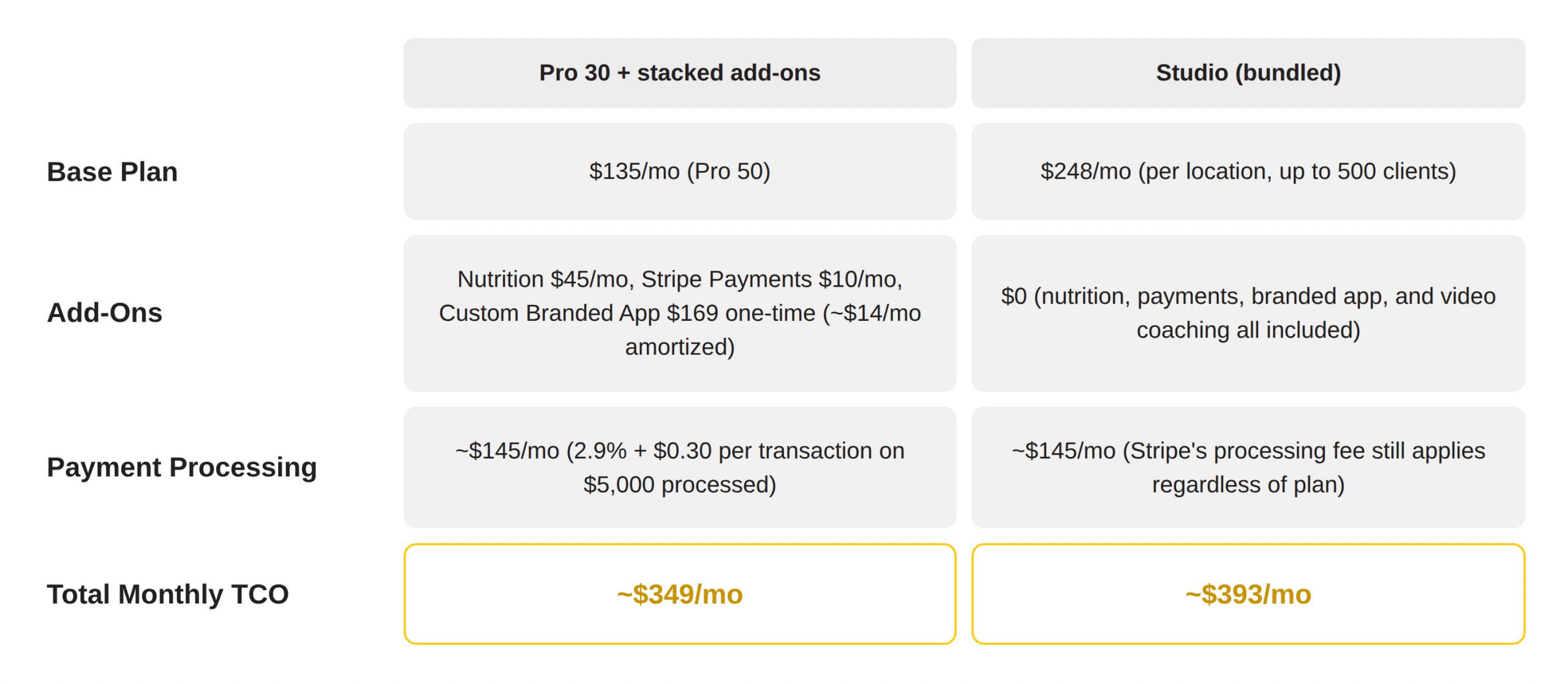 How to Calculate Total Cost of Ownership