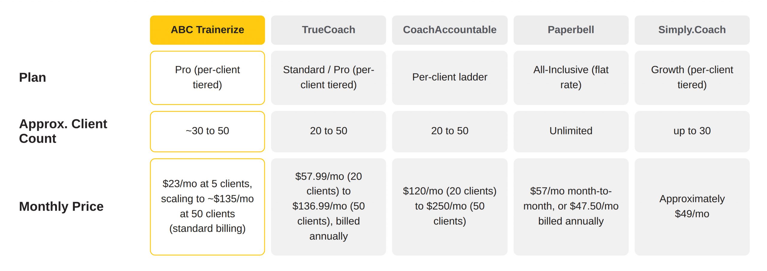 What Does Coaching Management Software Actually Cost - A 2026 Breakdown